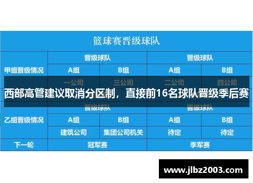 西部高管建议取消分区制，直接前16名球队晋级季后赛